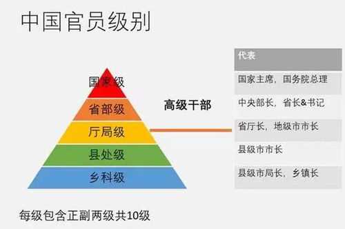 中国职位权力排行(中国国家职位级别排列顺序)